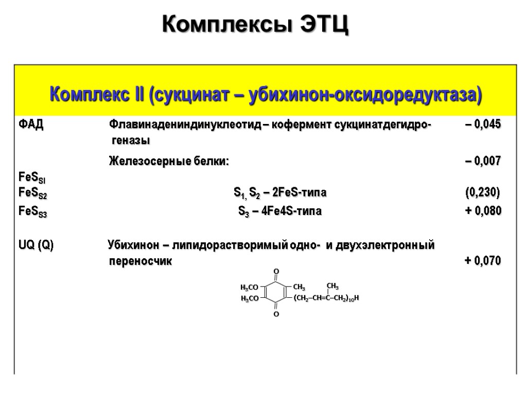 Комплексы ЭТЦ